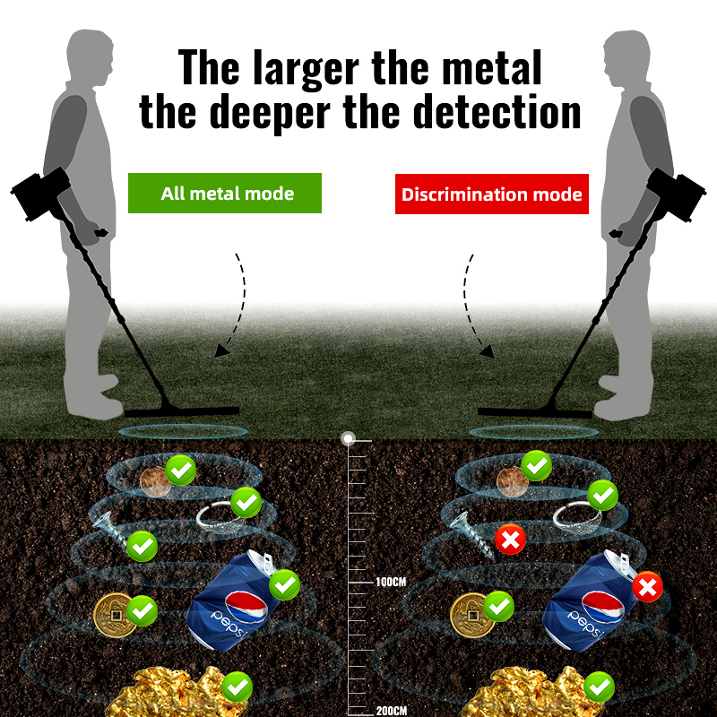 Professional GDX8000 Deep-Range Gold Detector with Pulse Induction Technology, Adjustable Iron Rejection & Long-Life Battery