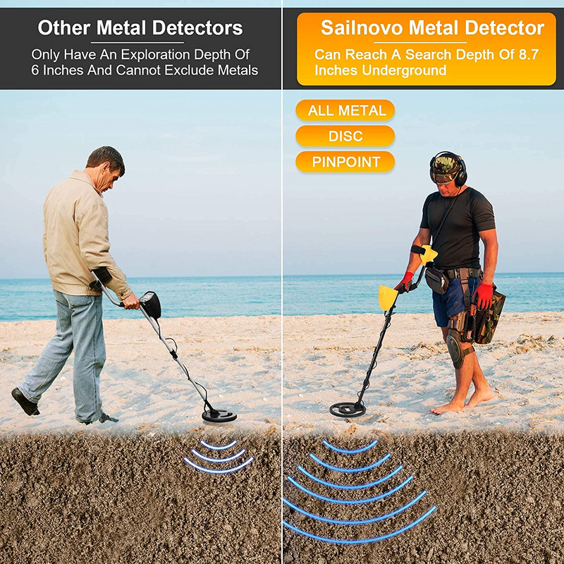TXF4563 Beginner-Friendly Metal Detector with LCD Screen, Targeting & Discrimination Control