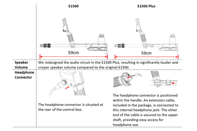 AlgoForce E1500 Plus BASIC Package - Metal Detectors Direct