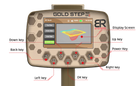 BR Systems Gold Step Pro Max