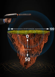 MWF Gold Radar detecting underground hidden treasures, handheld metal detector device for treasure hunting and metal detection.