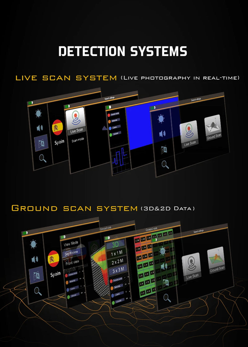MWF Ground Scope: 3D Ground Imaging Systems Metal Detector