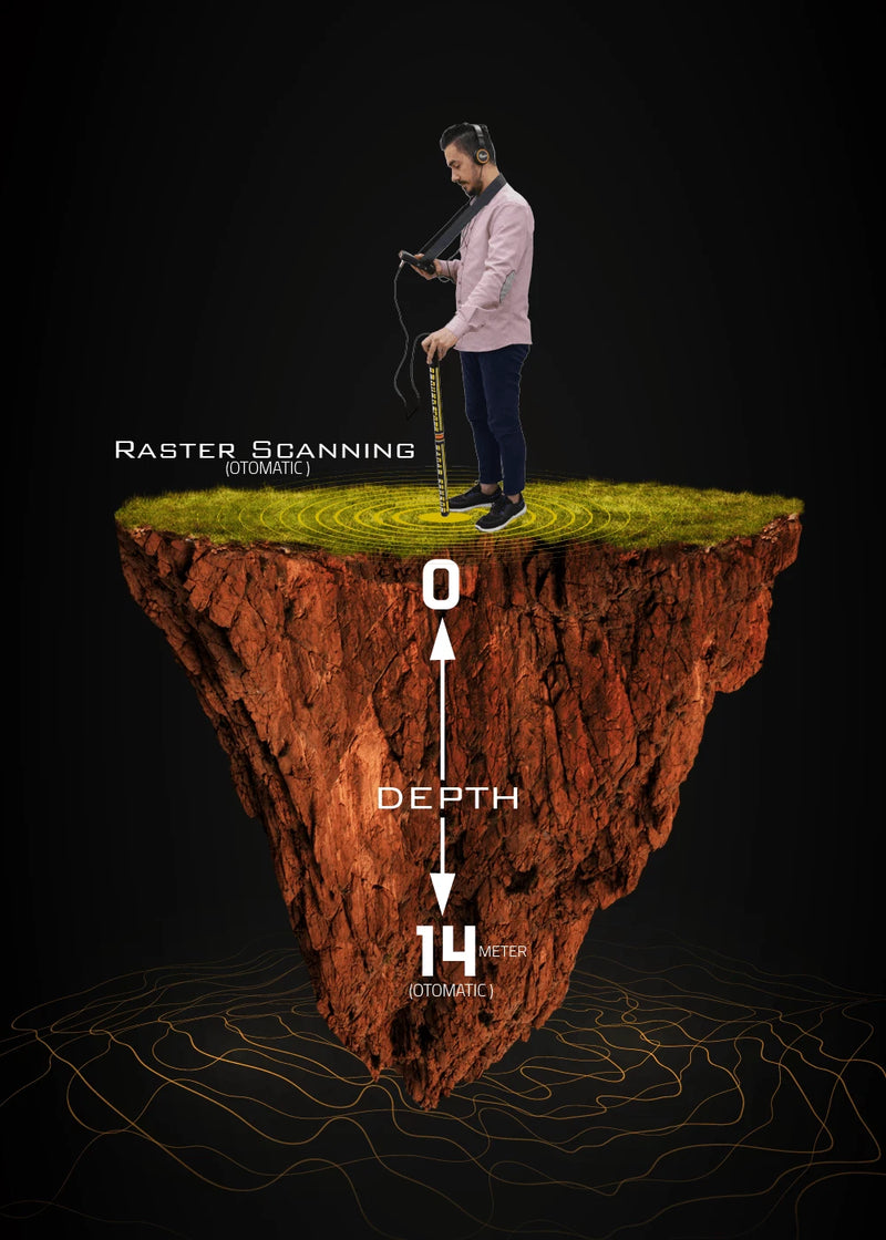 MWF Ground Scope: 3D Ground Imaging Systems Metal Detector