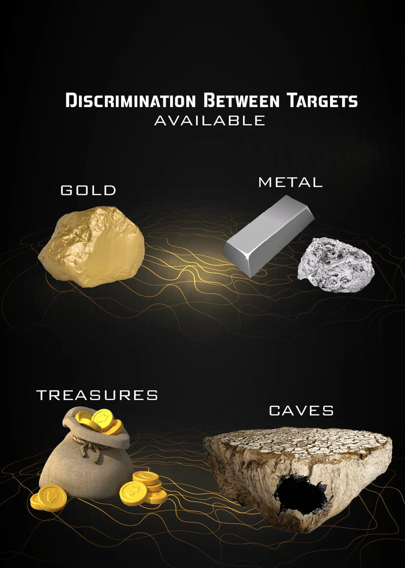 MWF Ground Scope: 3D Ground Imaging Systems Metal Detector