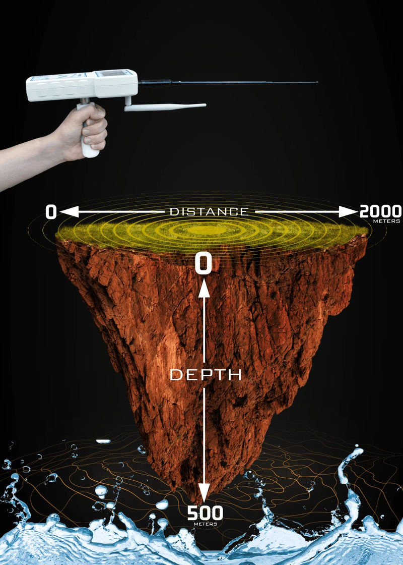MWF Navy Advanced Groundwater and Acoustic Locator device with control panel and sensor probes in a professional setting.
