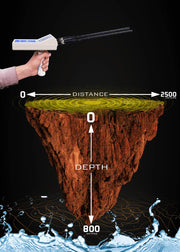 MWF WF 101 III Advanced Long Range Locator System with digital display and control panel for treasure hunting and mineral detection.