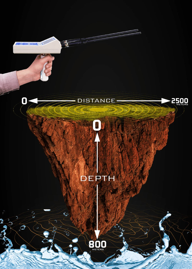 MWF WF 101 III Advanced Long Range Locator System with digital display and control panel for treasure hunting and mineral detection.