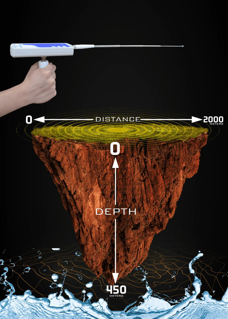 MWF WF 202 PRO+ water filter system with multiple stages and modern design for clean, filtered water at home.