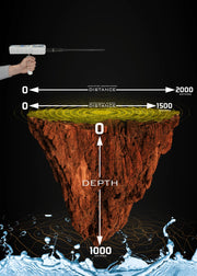 MWF WF-303 GH advanced integrated detection systems with control panel and sensors for security and monitoring.