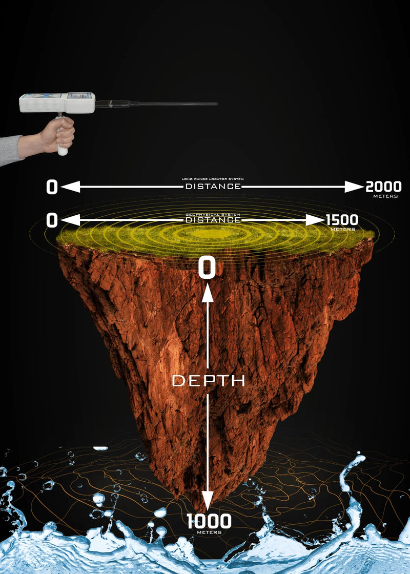 MWF WF-303 GH advanced integrated detection systems with control panel and sensors for security and monitoring.